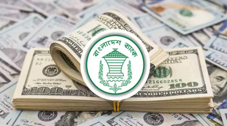 দেশের রিজার্ভ বেড়ে ২৭.৪১ বিলিয়ন ডলার
